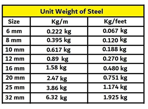 steel box section weight per meter|steel billet weight calculator.